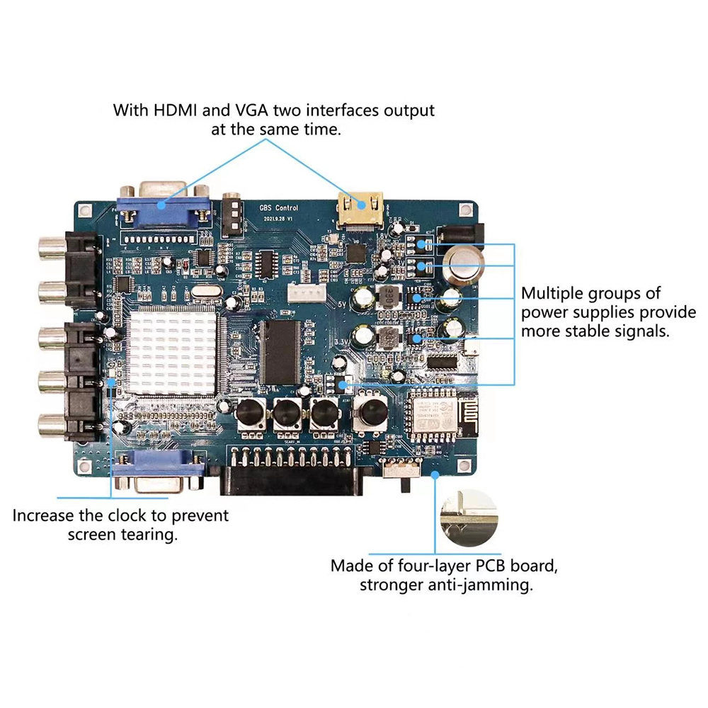 ODV-GBS-C Component/VGA/Scart  - Retro Gaming Com reseña y precio